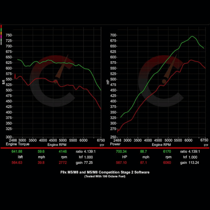 BMW Stage 2 ECU Tuning Software | CarBahn