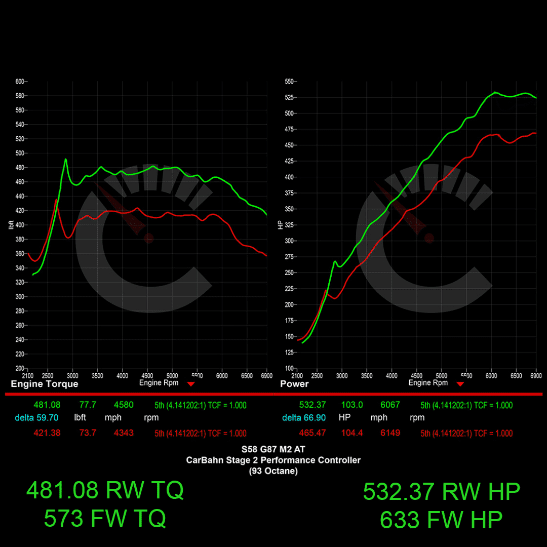 657 HP Stage 2 Performance Controller | BMW G87 M2