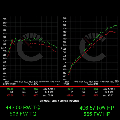 Stage 1 Performance Controller | BMW M3/M4