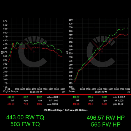 Stage 1 Performance Controller | BMW M3/M4