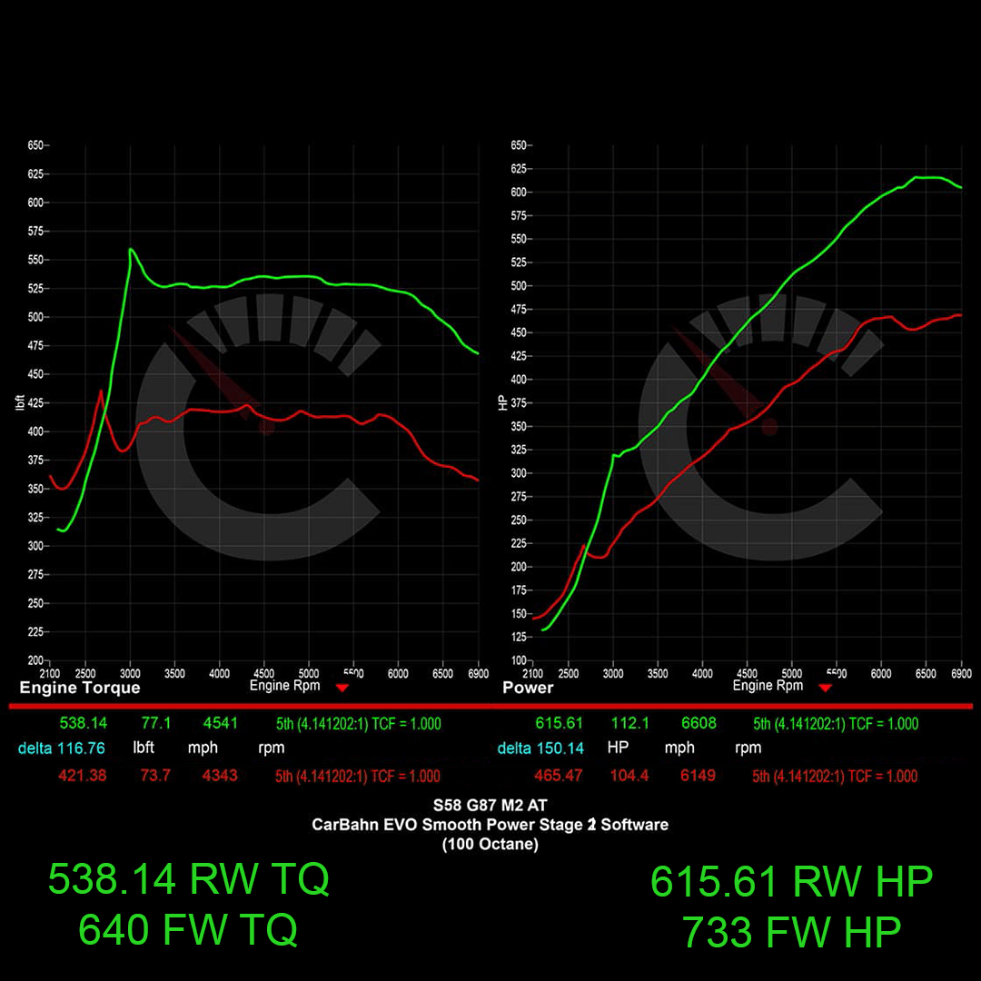 Stage 2 Software | BMW M2