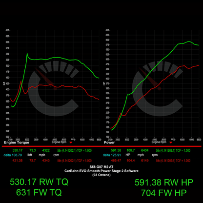 Stage 2 Software | BMW M2