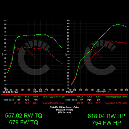 Stage 1 Power Package | BMW M3/M4