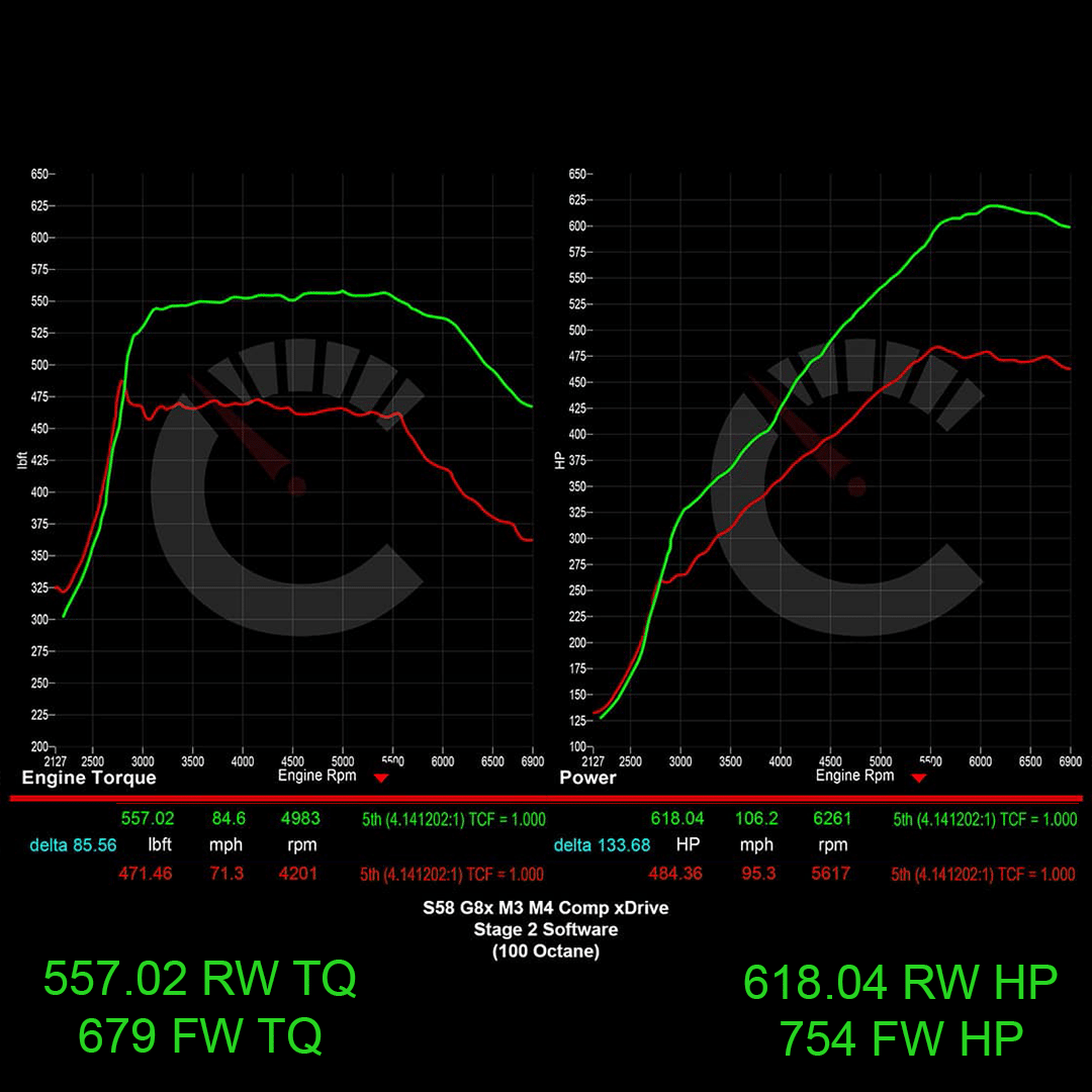 Stage 2 Software | BMW M3/M4