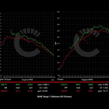 313 HP Stage 1 Performance Controller | BMW M235i/X2M35i