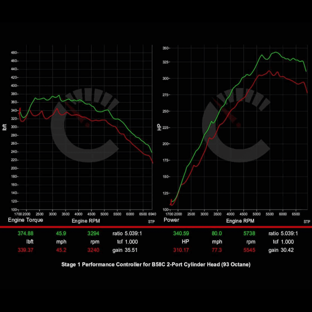 BMW Tuning & Self-Install ECU Software Performance Controllers – CarBahn
