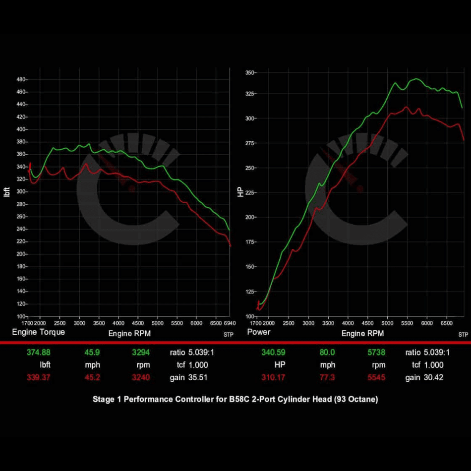 Stage 1 Performance Controller | BMW 540i/740Li/840i/X5/X6/X7