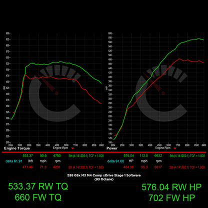 Stage 1 Software | BMW M3/M4