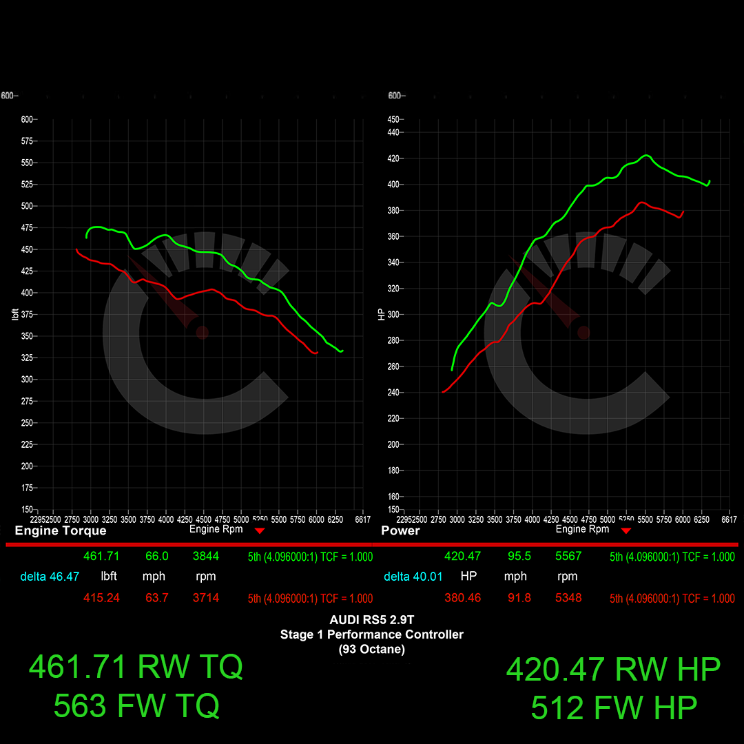 Stage 1 Performance Controller | Audi B9 RS5