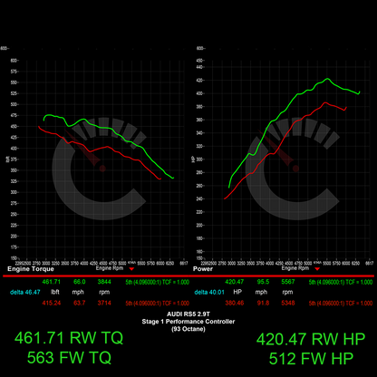 Stage 1 Performance Controller | Audi B9 RS5