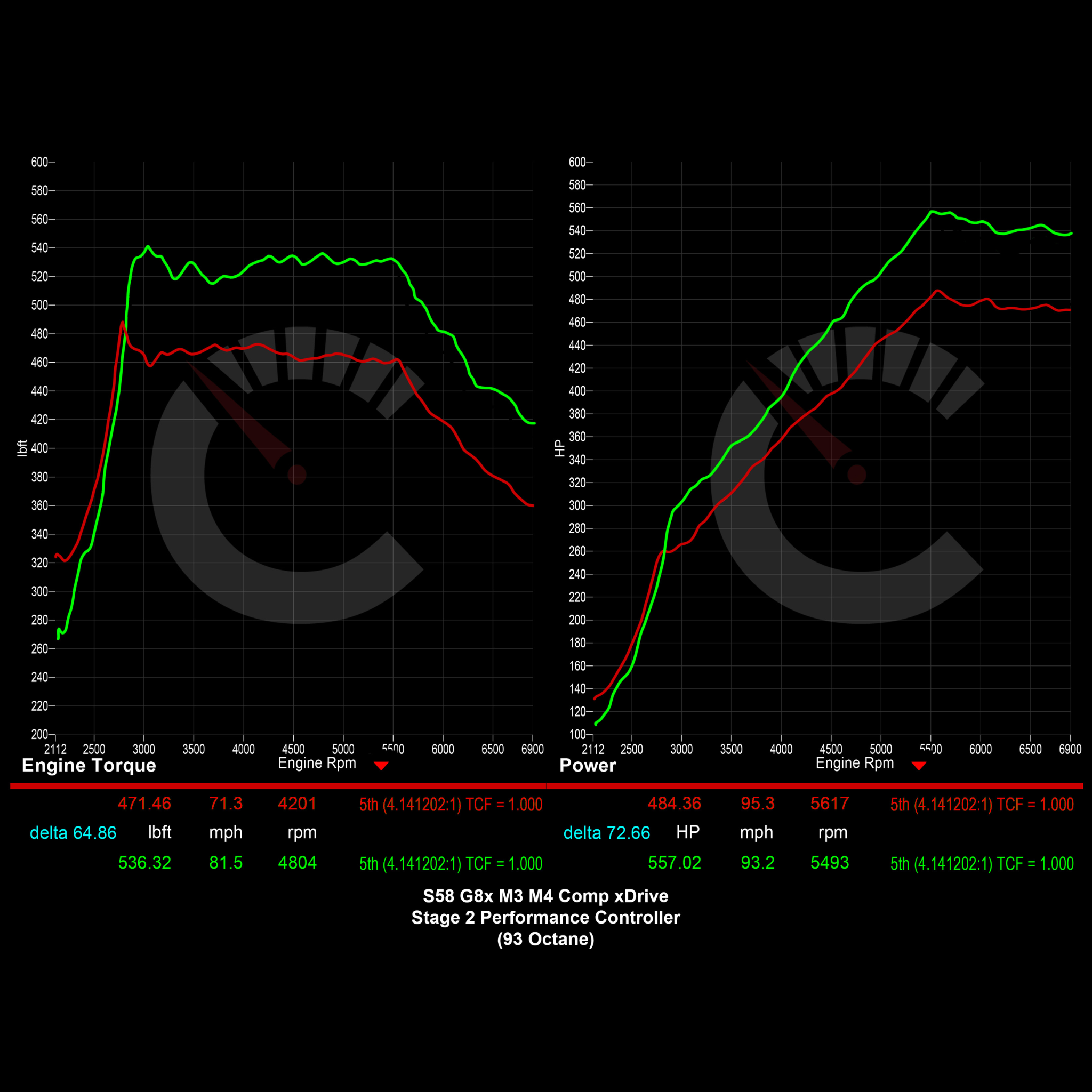 Stage 2 Performance Controller | BMW M2/M3/M4