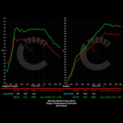 Stage 2 Performance Controller Power Package | BMW M3/M4