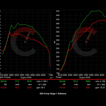 Stage 1 Software | BMW M2/M3/M4