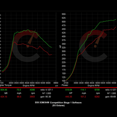 Stage 1 Software | BMW X3M/X4M