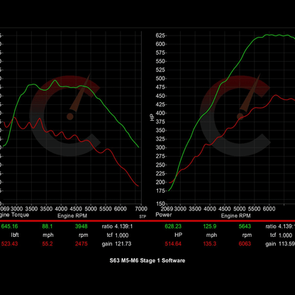 Stage 1 Software | BMW M5/M6