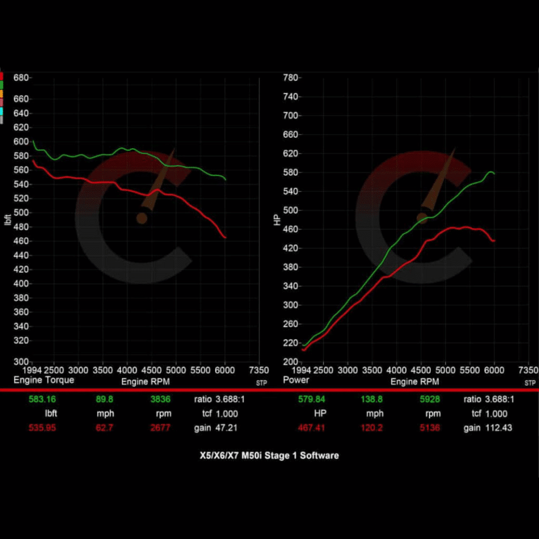 Stage 1 Software | BMW X5/X6/X7 M50i