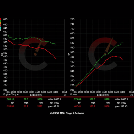 Stage 1 Software | BMW X5/X6/X7 M50i