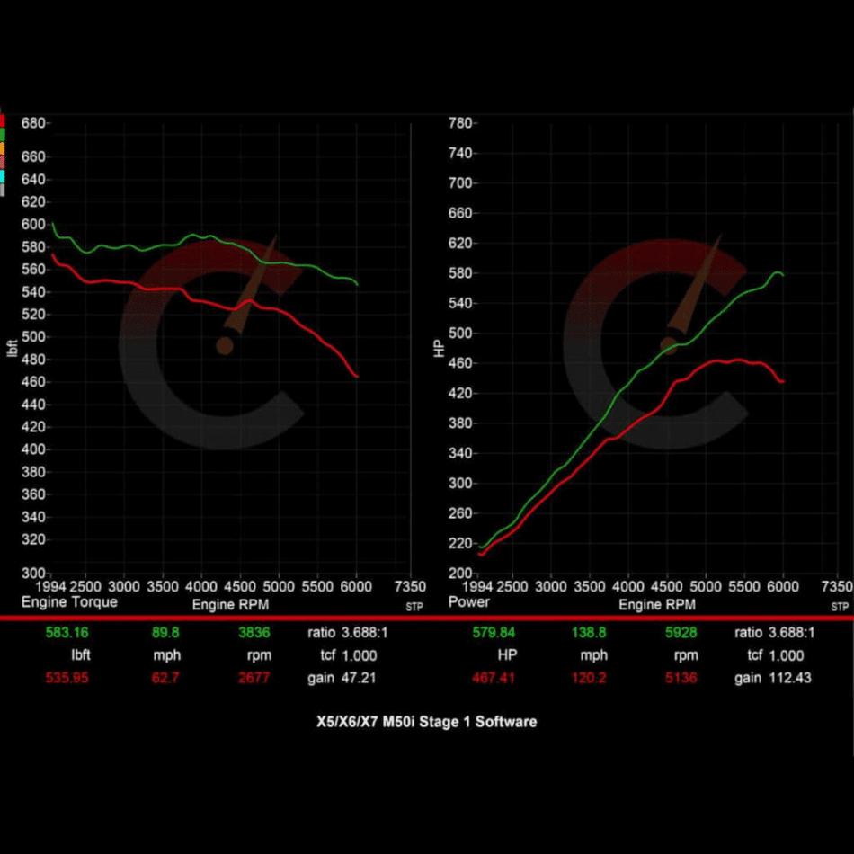 Stage 1 Software | BMW X5/X6/X7 M50i