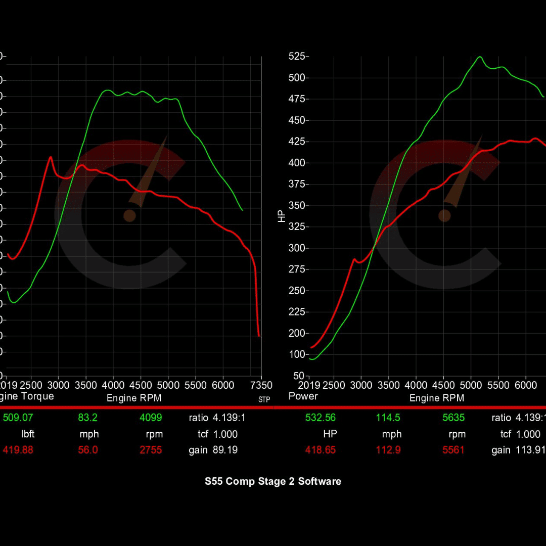 Stage 2 Software | BMW M2/M3/M4