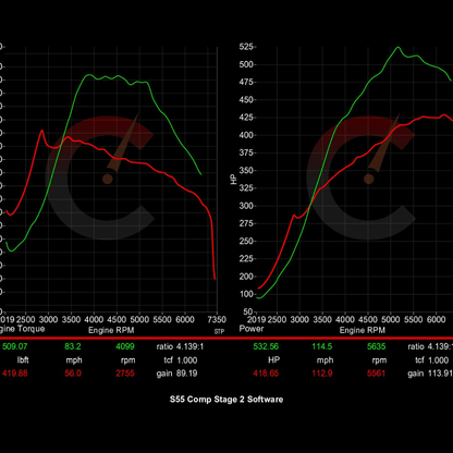 Stage 2 Software | BMW M2/M3/M4